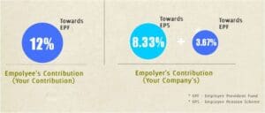 Employees' Pension Scheme