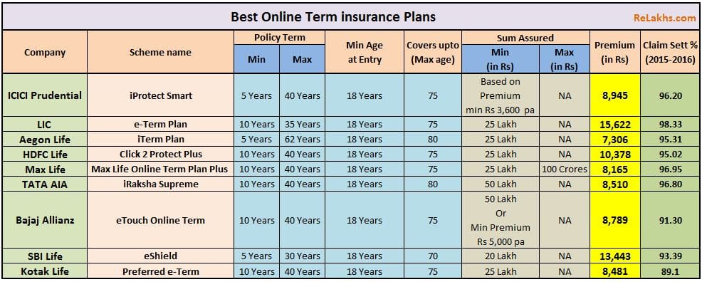 What types of plans does Beneficial Life Insurance offer?