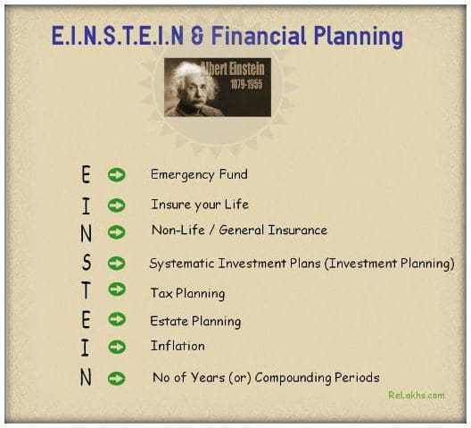 Einstein and financial planning