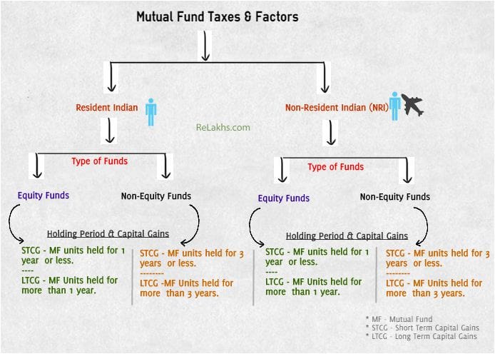 mutual-funds-taxation-rules-capital-gains-tax-rates-chart-fy-2017-18
