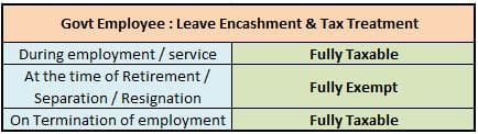 Leave Encashment tax treatment - Govt employee