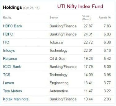 What are some of the top index funds?
