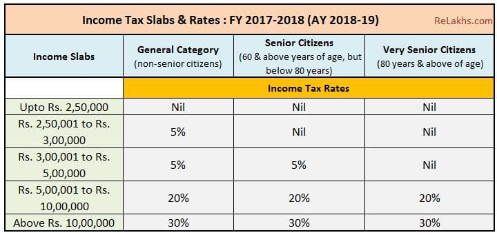 latest-income-tax-slab-rates-for-fy-2017-18-ay-2018-19