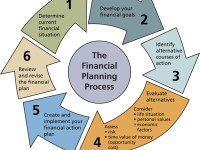 financial_planning_process