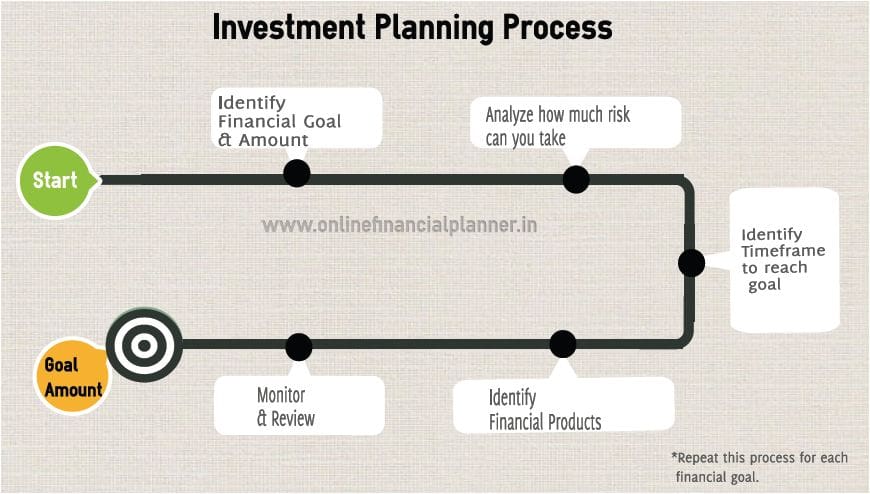 Types of investment plan think forex australia to philippines