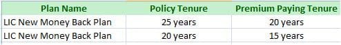 LIC new money back plans