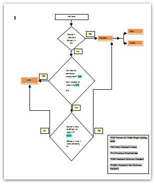 NRI Residential status illustration example flow chart conditions pic