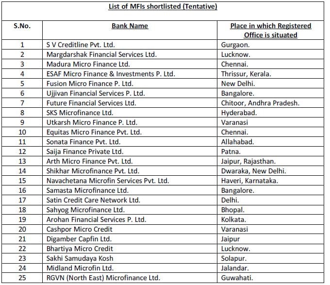Mudra Yojana MFIs list for loans