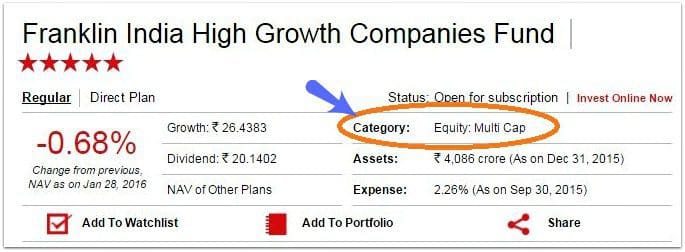 Mutual Fund categories based on market cap - Multicap funds pic