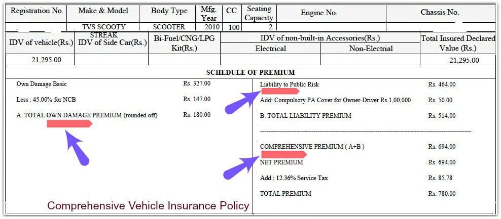 Motor Vehicle insurance policy certificate premium details third party own damage comprehensive policy pic