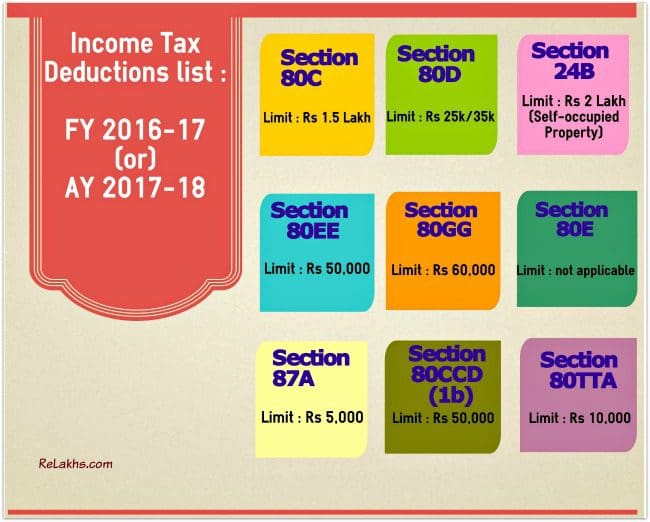 Income Tax Deductions FY 2016-17 AY 2017-18 tax exemptions list pic