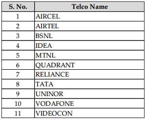 list-of-telecom-service-providers-offering-dial-99-service-airtel-bsnl-vodafone-idea-reliance