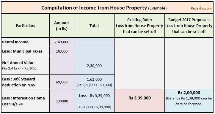 Income Tax Deductions List FY 2020 21 Save Tax For AY 2021 22