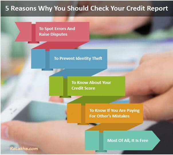 Errors in Credit Report Low Credit Score Loans pic