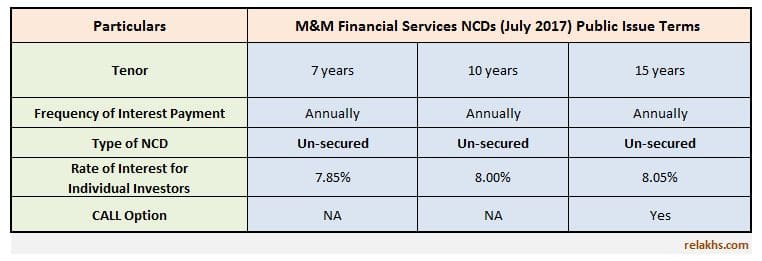 Mahindra & Mahindra Financial Services NCD July 2017 Public Issue Details Rate of interest Latest M&M NCD upcoming Issue
