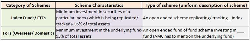 Index funds ETF Children funds