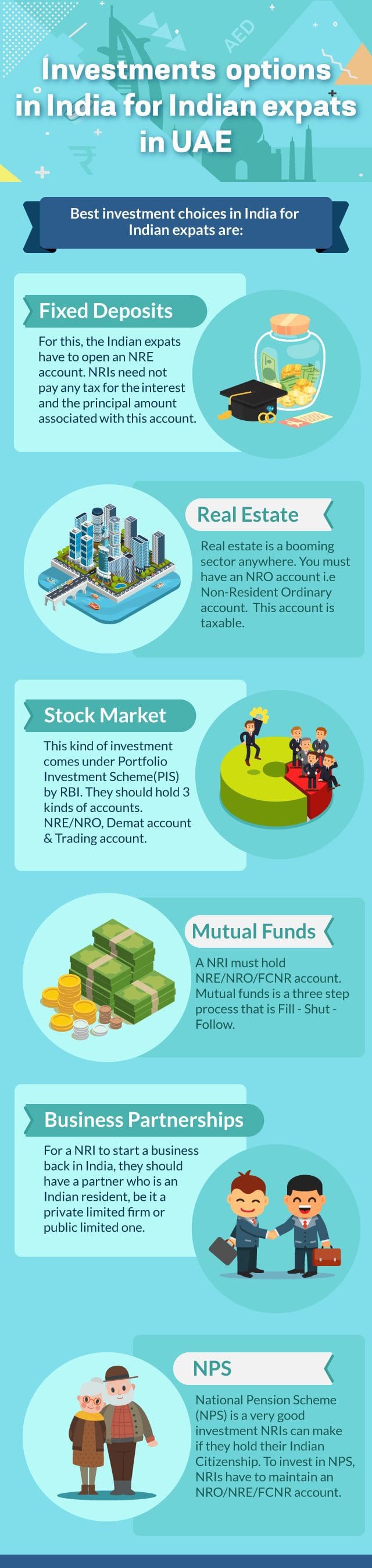 Best Investment options in India for Indian Expats Indian NRIs in UAE Gulf Dubai Saudi Arabia Qatar