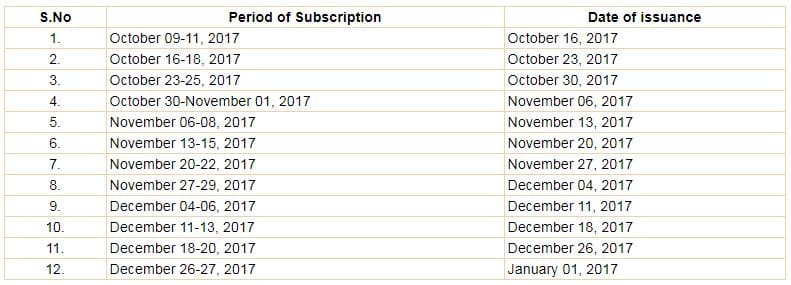 Latest Sovereign Gold Bonds Issue Series-III October November December 2017 Gold bonds issuance dates