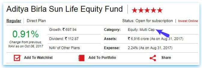 Mutual fund schemes categorization classification categories example Birla Equity fund pic