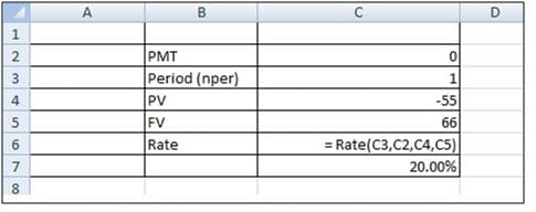Case 4 Rate of return calculation misconception higher nav good mutual fund higher stock price appreciation percentage terms