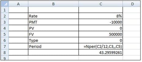 Financial Investment decisions calculations ms excel number of months years period calculation