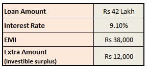 Home Loan Particulars Case study paying home loan