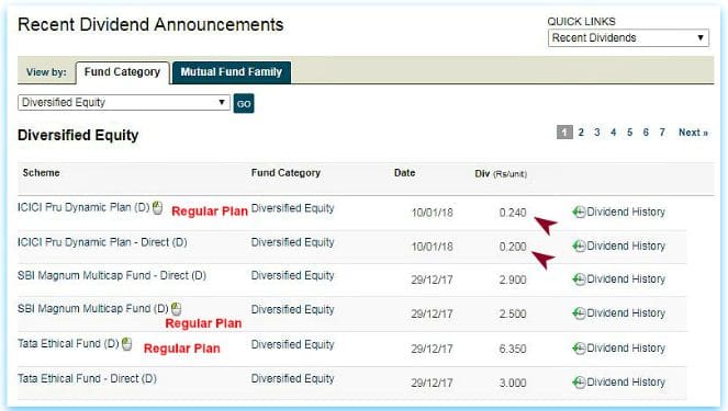 All Mutual fund schemes dividend pay out history data pic