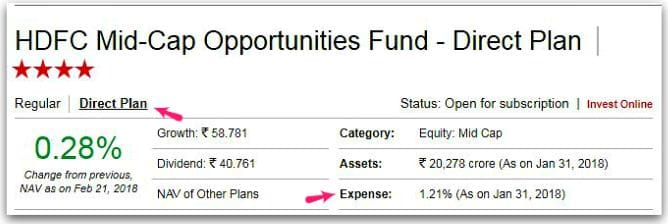 Epense ratio equity mutual funds example hdfc midcap opportunities fund pic