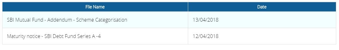 Changes in SBI Mutual Fund Schemes due to SEBI re-categorization rules latest notices Best Mutual Fund Schemes