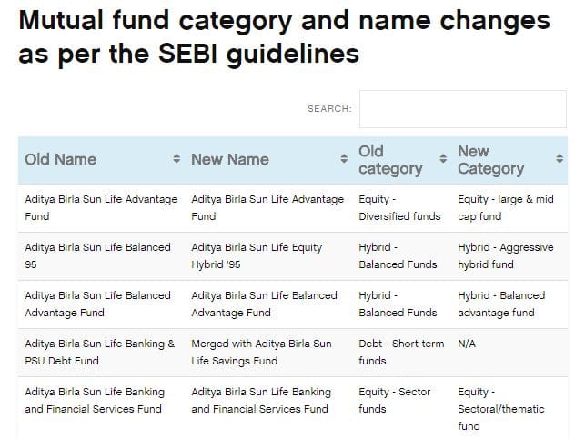 Consolidated list of all Mutual Funds changes Table Chart SEBI new norms re-classifcation re-categorization 2017 2018 Clearfunds