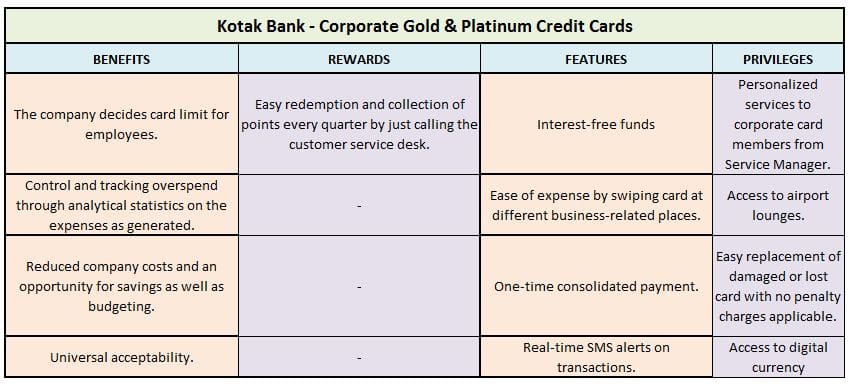Kotak Bank - Corporate Gold & Platinum Credit Cards Best Travel business credit cards banks