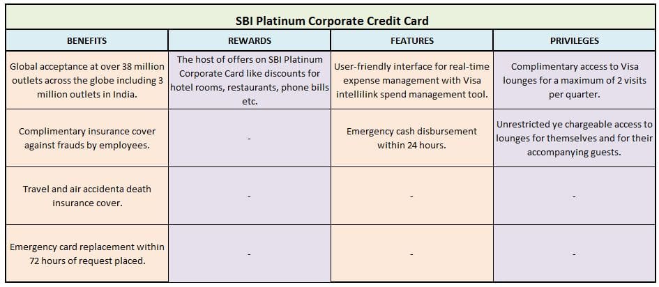  SBI Platinum Corporate Credit Card features benefits privileges rewards best business travel credit cards