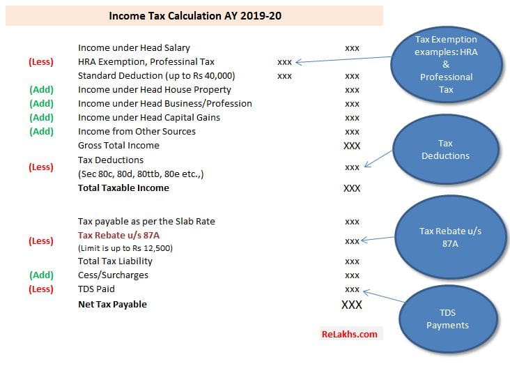 budget-2023-what-is-the-difference-between-tax-deduction-exemption