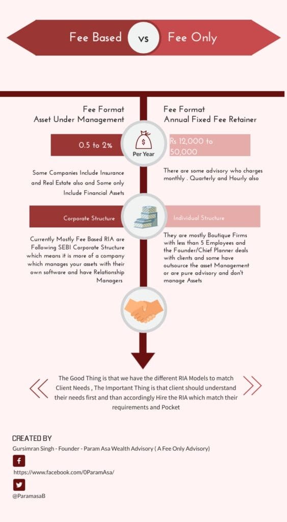 Fee based Vs Fee only Financial Advisor