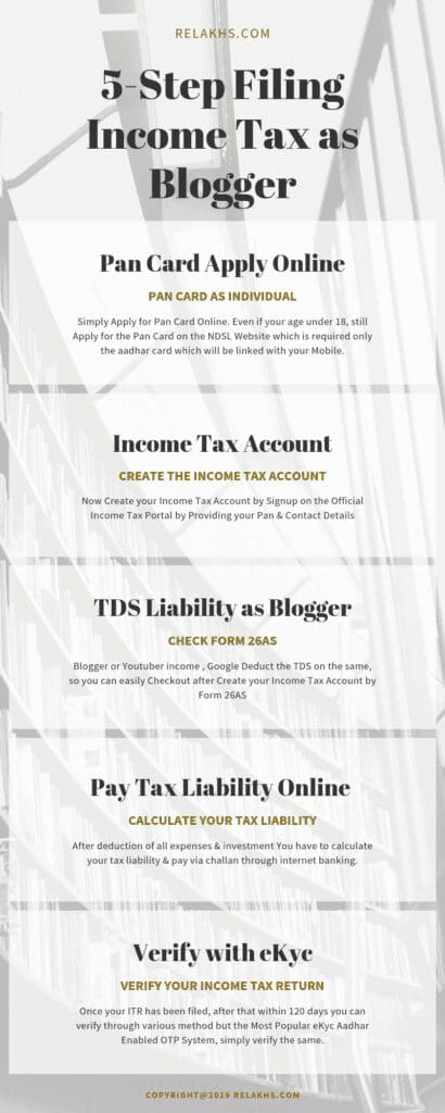 5 Steps Filing Income Tax as Blogger How Youtubers and Bloggers Income Taxable in India