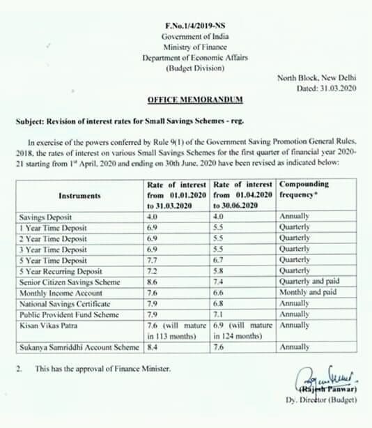 GoI Notification on Latest Interest Rates of Post office Small Savings Schemes Apr to Jun (Q1 FY 2020-21)