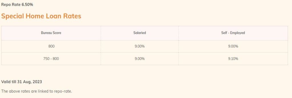 ICICI Bank home loan interest rate linked to repo rate