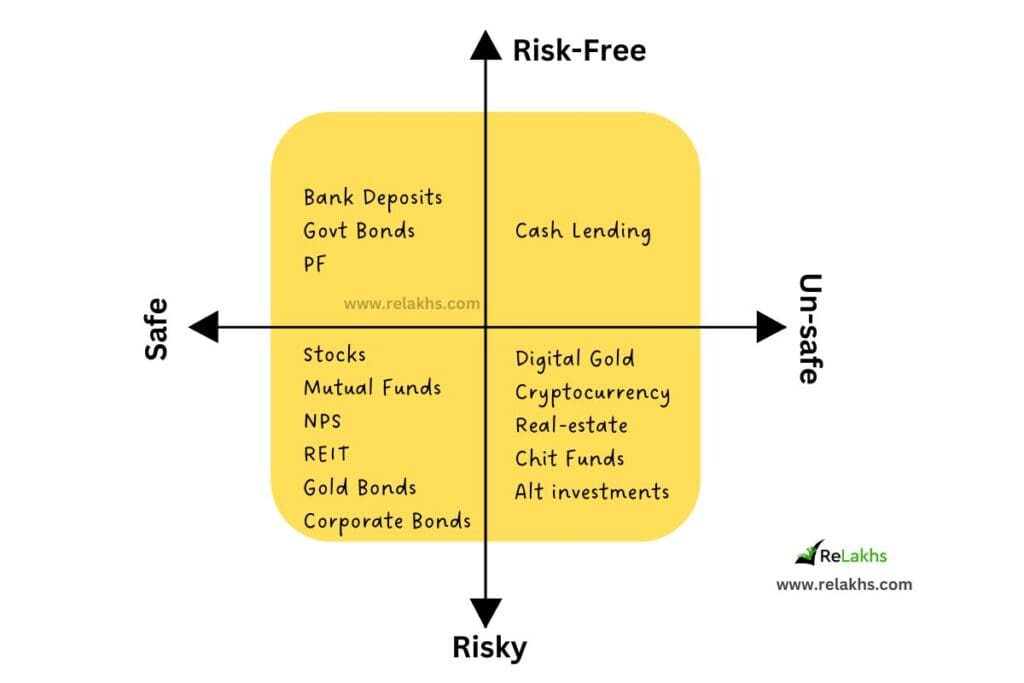 Risk Safety quadrant Investment options latest