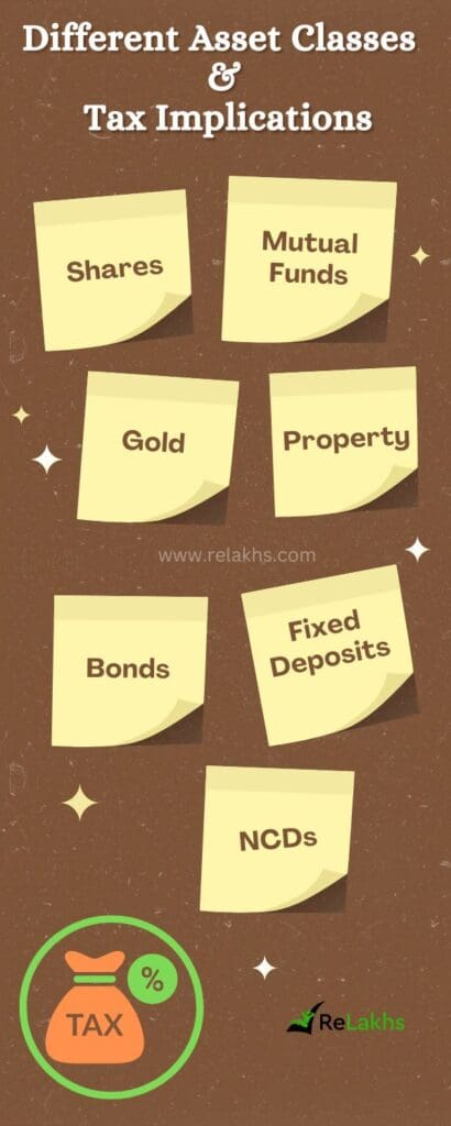 income from different asset classes tax implications