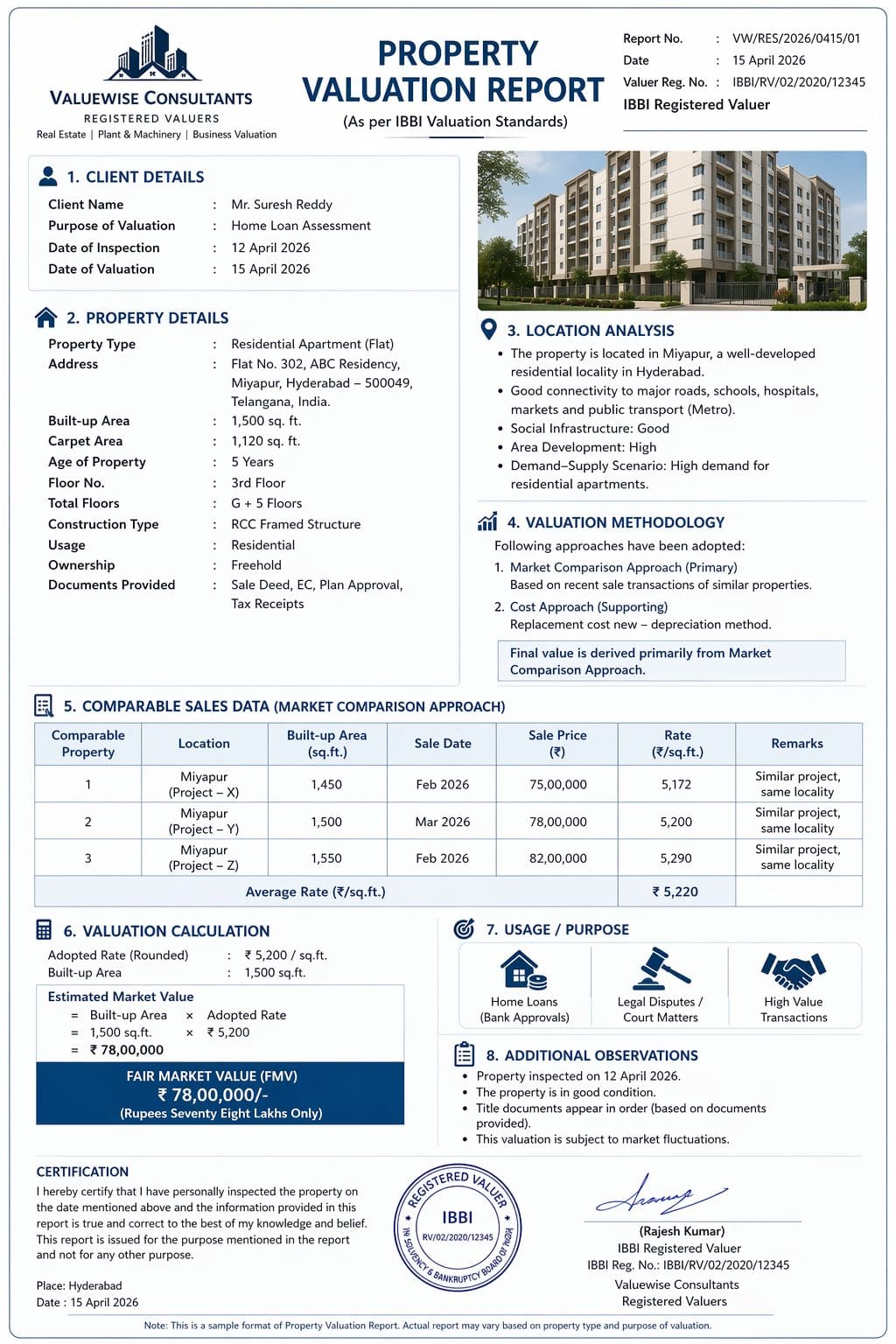 Property valuation report by certified property valuer india sample copy