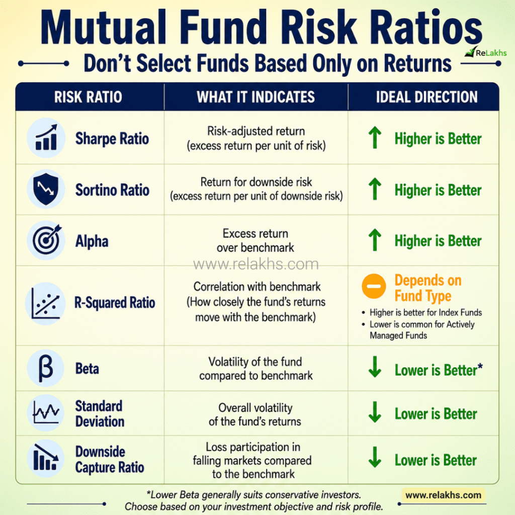 equity mutual fund selection criteria risk ratios comparison